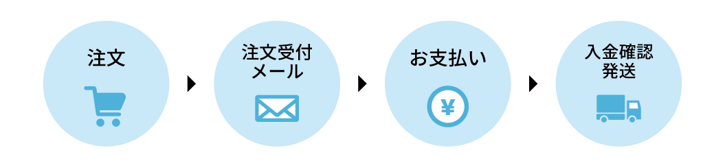 クーポンコード：注文➡注文受付メール➡お支払➡入金確認・発送